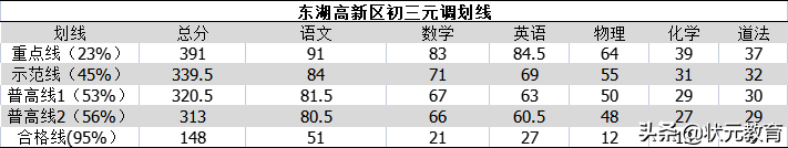 初三元调倒计时不足100天？看完本文孩子至少多拿20分