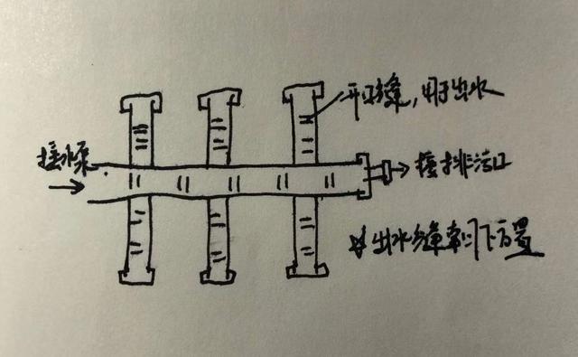 沼泽过滤，一篇文章了解这种最接近原生态的过滤方式