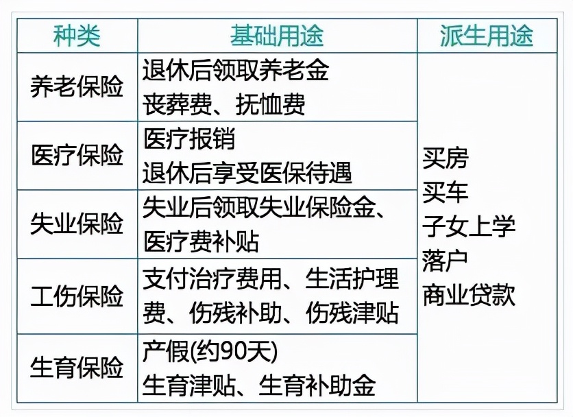 社保和养老保险有什么区别,社保和养老保险有什么区别不一样吗