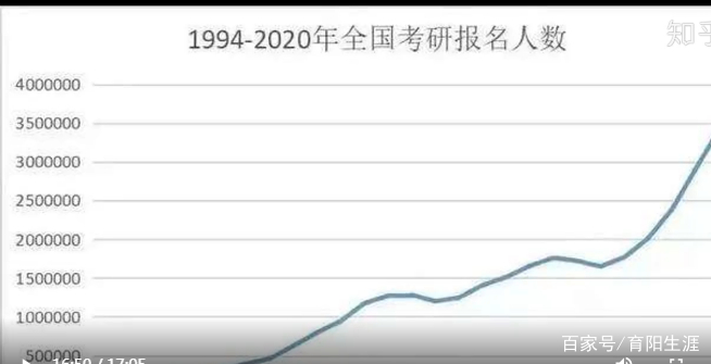 专科生如何选择最适合自己的考研路径？