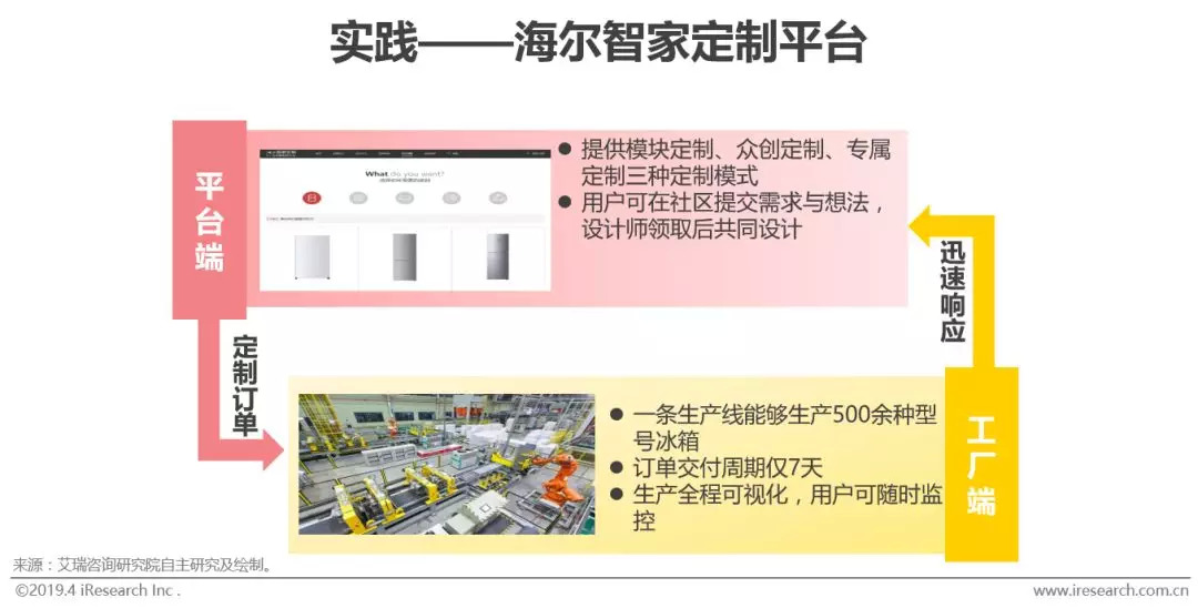 工业智能化：制造业的智能升级之路