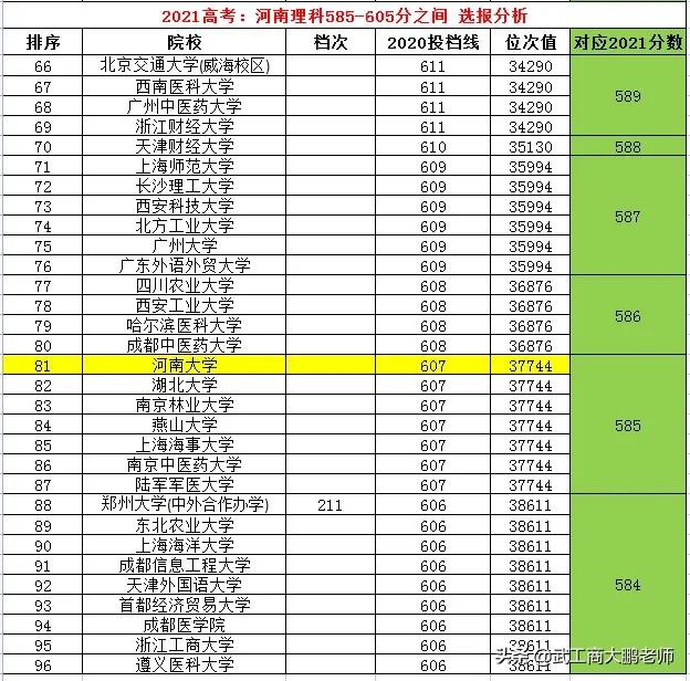 2021河南理科585分可报河南大学，605可选郑大，中间分数怎么办？