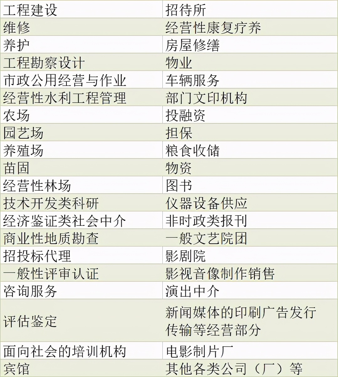 事業單位改革:42種事業編制將取消,這些人員將變成合同工