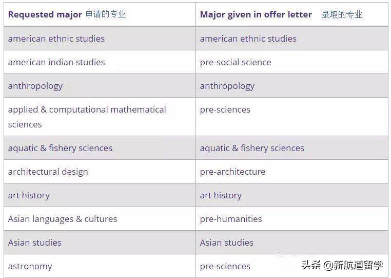 收到华盛顿大学-西雅图(UW-Seattle)的Offer,你慌了吗