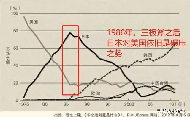 华为之前，被美国下黑手的日本东芝和法国阿尔斯通