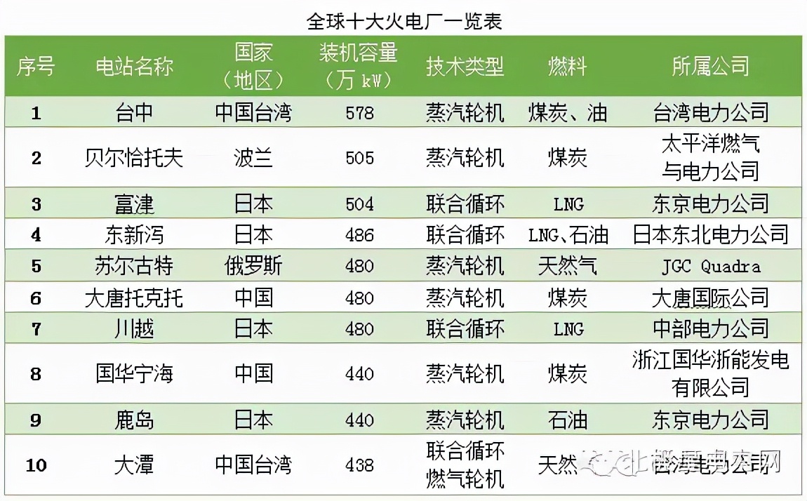 电是怎么产生的？工业旅游帮你释疑