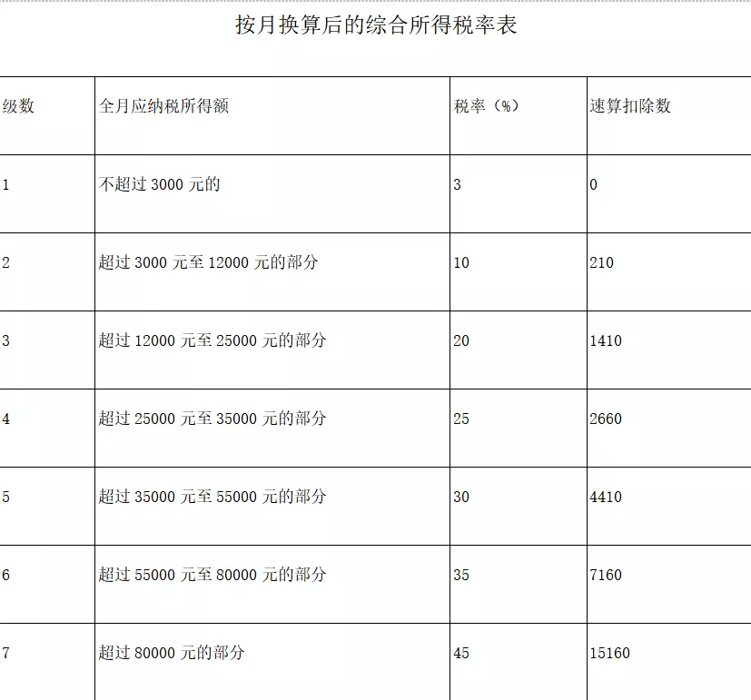 年終獎(jiǎng)納稅方式要變了！差一天可能會(huì)多得好幾千！這天起正式實(shí)行