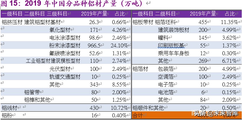 金属铝行业深度报告：步入钢的后尘，酝酿轻的精彩