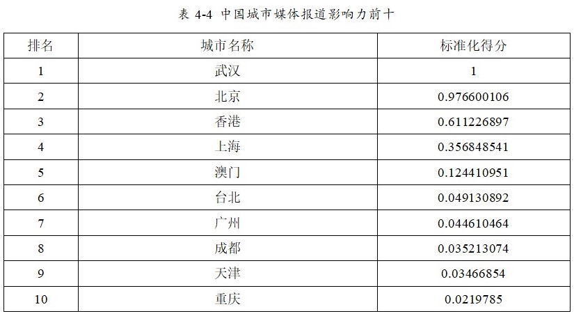 浙大报告：北京、武汉、香港成中国城市国际传播影响力排名前三