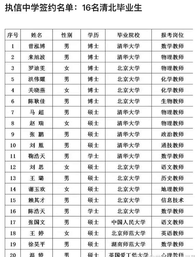 杭州学军中学教师招聘（清北毕业生收割一流中小学教师岗位）