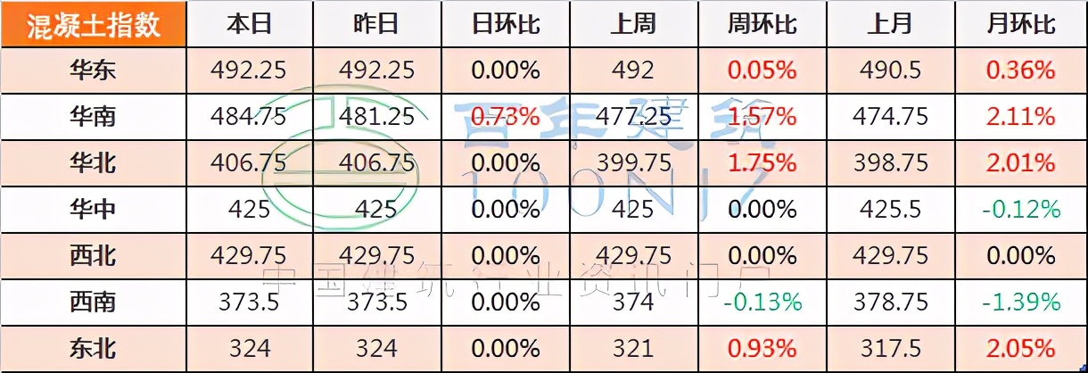 建筑工程项目全过程跟踪审计的要点和流程