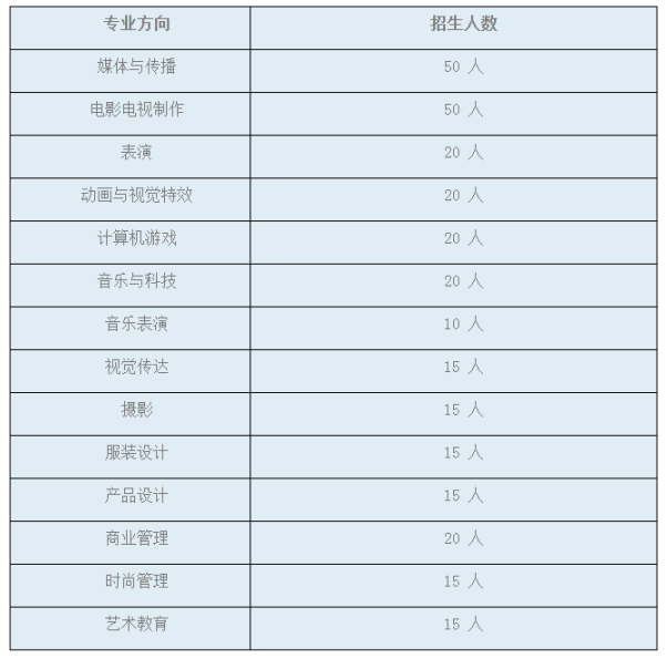 中国传媒大学南广国际学院调整2020年入学测试的通知【附简章】