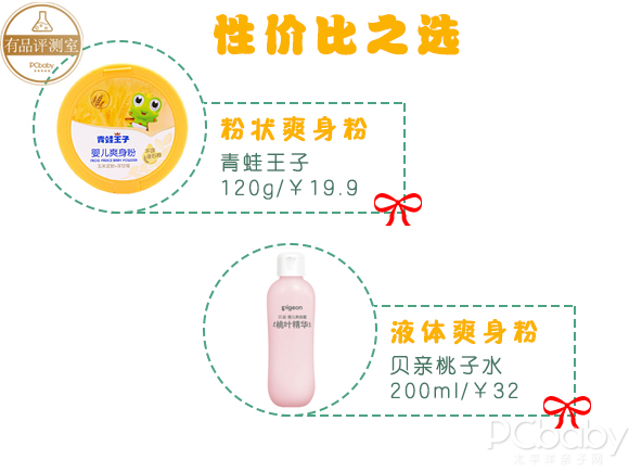 7款兒童爽身粉評測：除了滑石粉，這些成分也要警惕