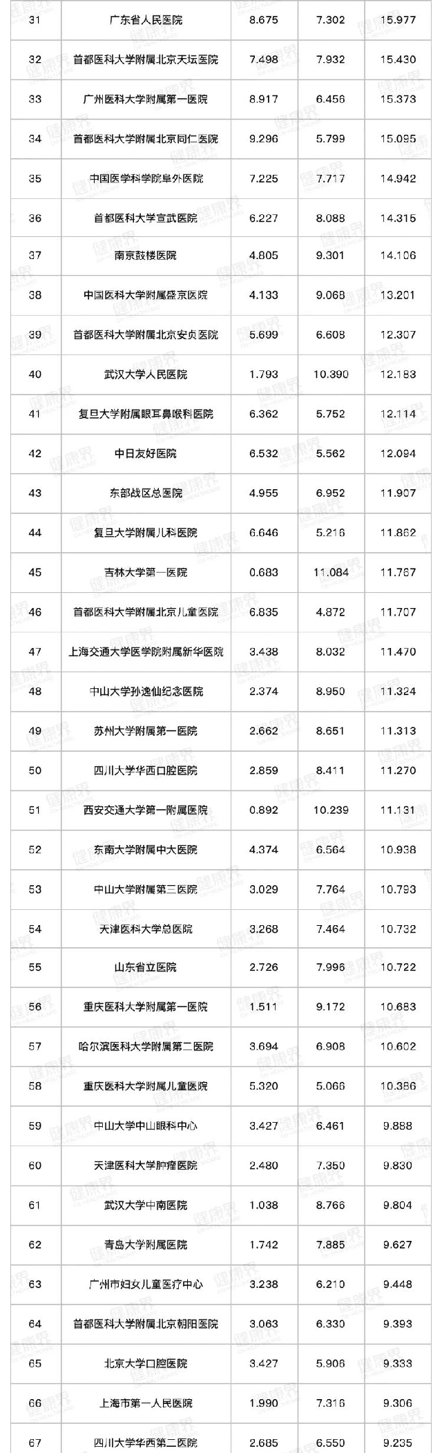 2019年度中国医院排行榜（综合）