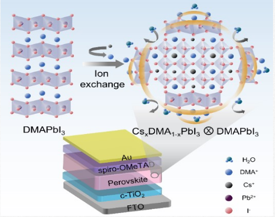 这里，是电子科技大学！