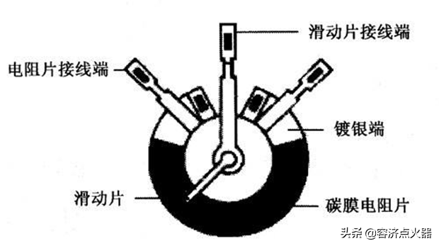 怎样用万用表检查电动车转把出现了故障？