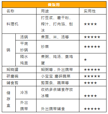 小餐具大学问，选购辅食餐具需注意六大原则