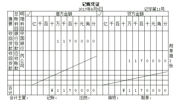会计通识课讲义：会计凭证，原始凭证，记账凭证都说清楚了