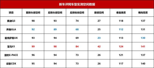 谁是消费升级最佳选择？六款豪华入门SUV横评（上）