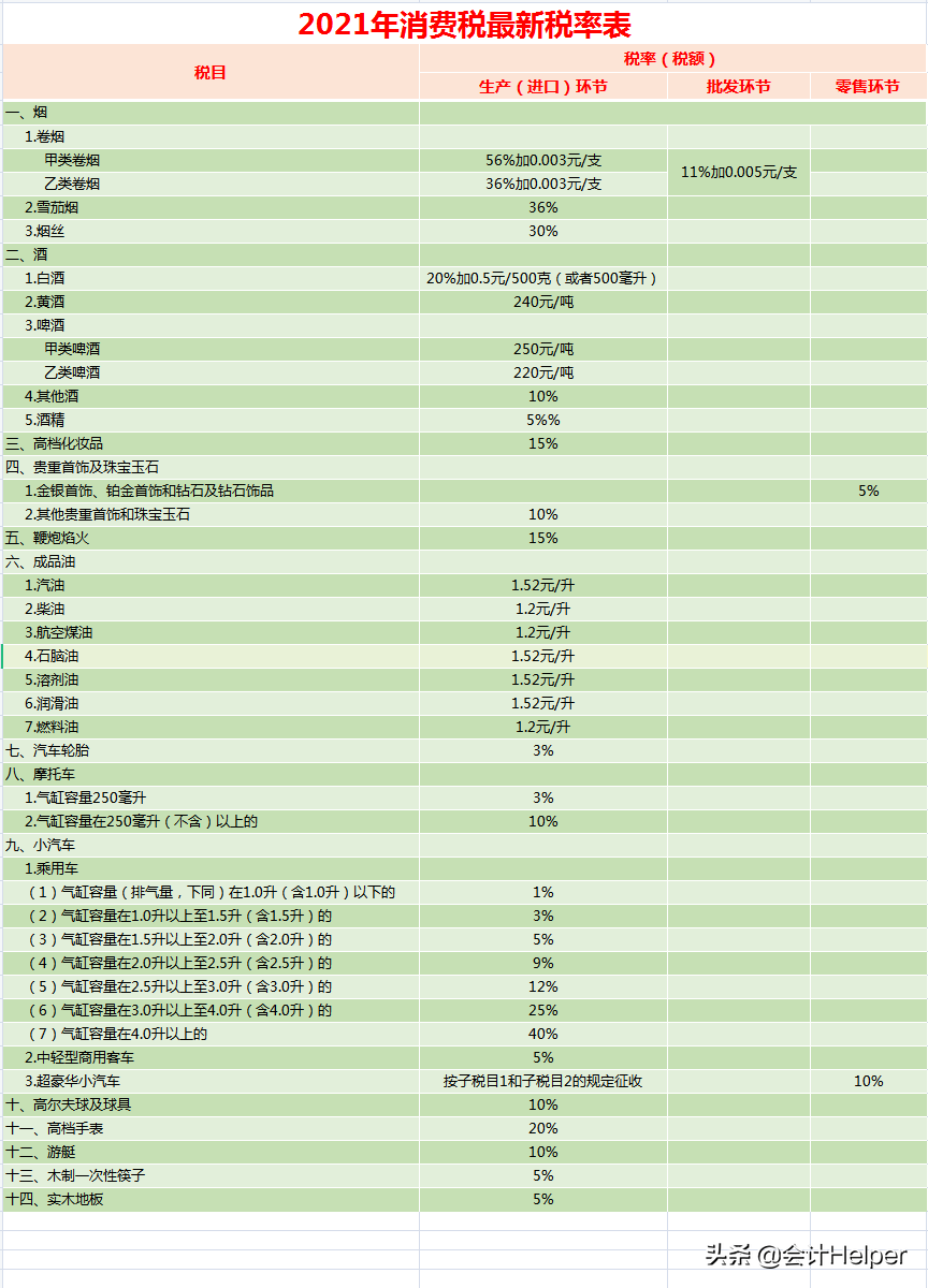 2021最新18个税种计算器：公式已设置好，自动计算，拿去用