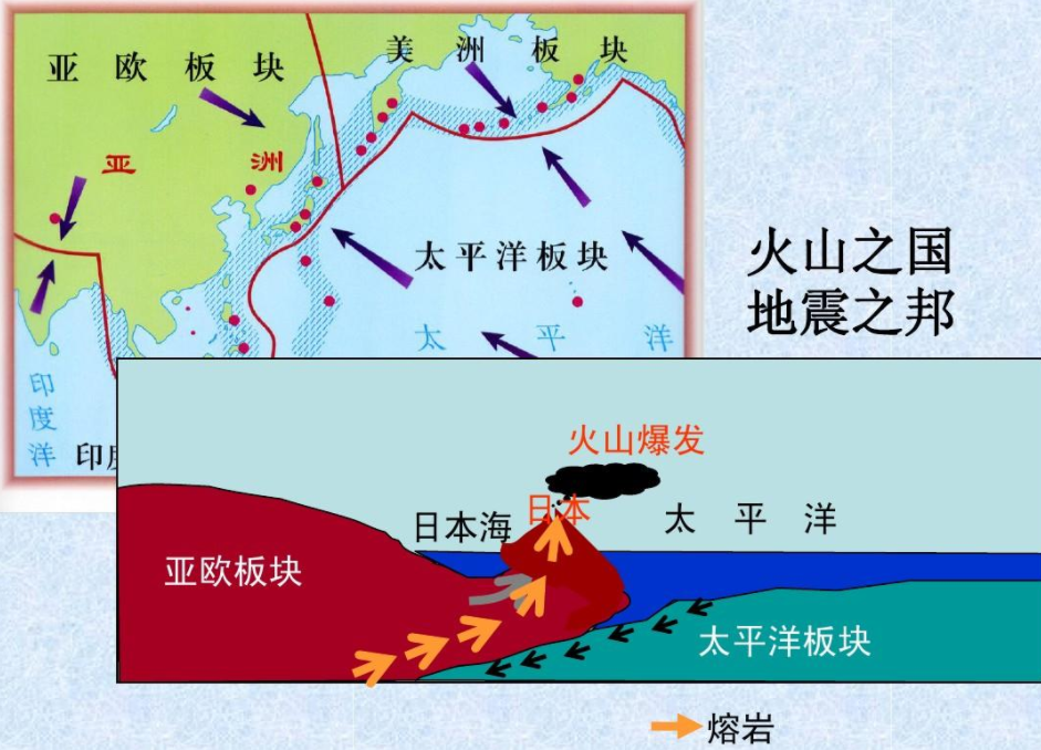 太平洋西北部,并且该区域就是我们常说的"环太平洋地震带,火山带"区域