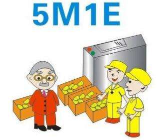 生产管理6要素（5M1E）的6个控制措施与10个问题