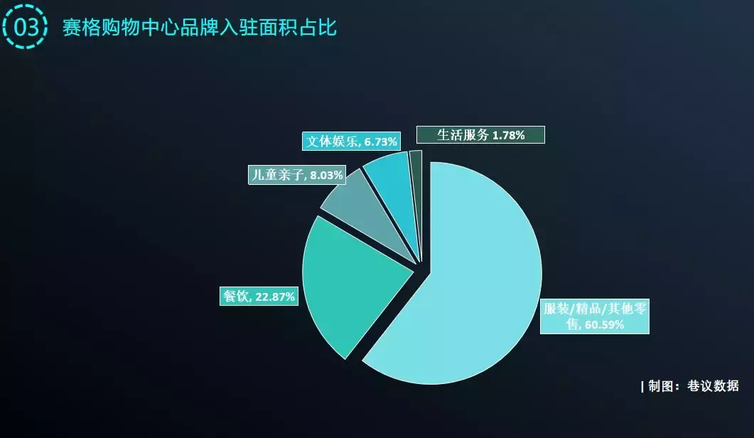 赛格购物中心为什么会成为西北第一