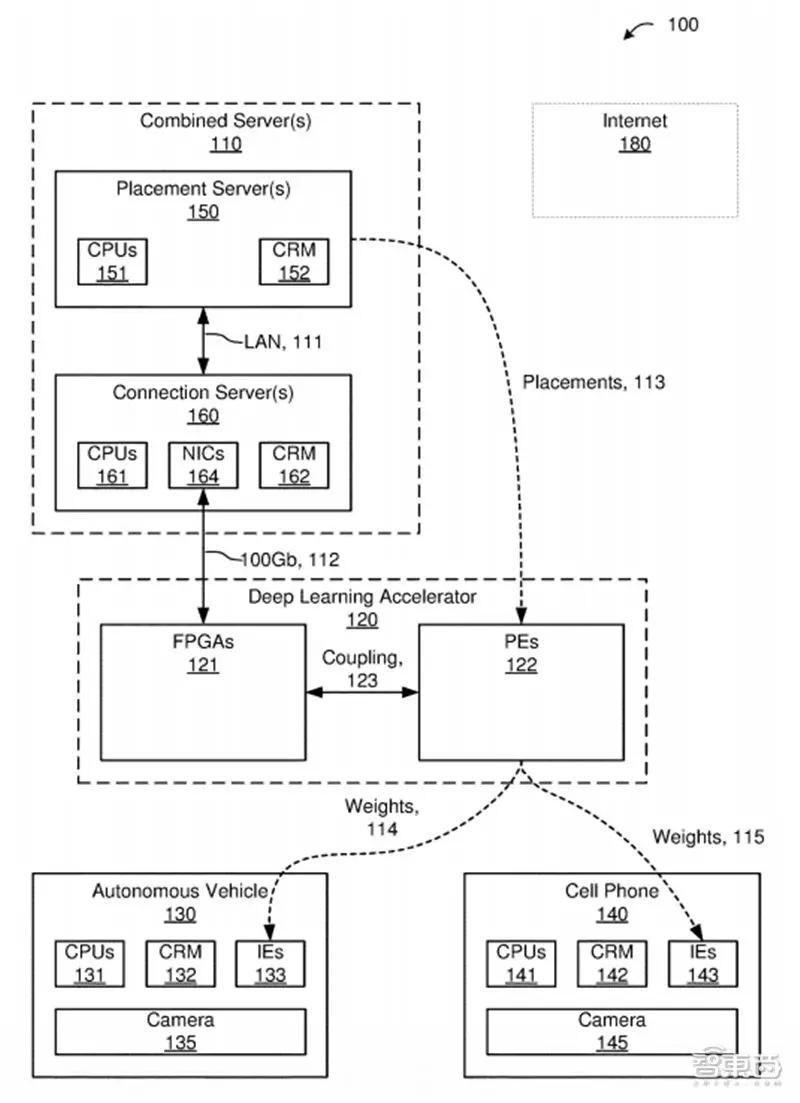 深度：32家公司决战云端AI芯片