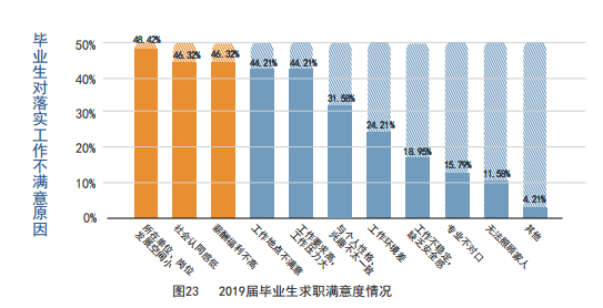 天津大学2019届本科毕业生：42个专业就业率100%，总体就业率超98%！