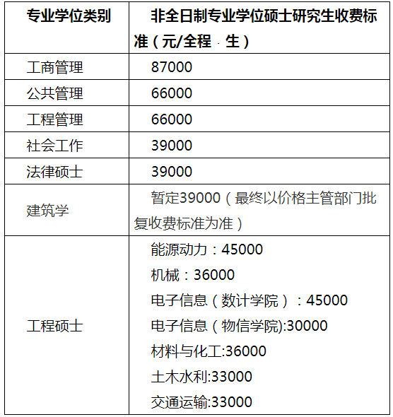 电气工程考研性价比高的院校推荐：福州大学