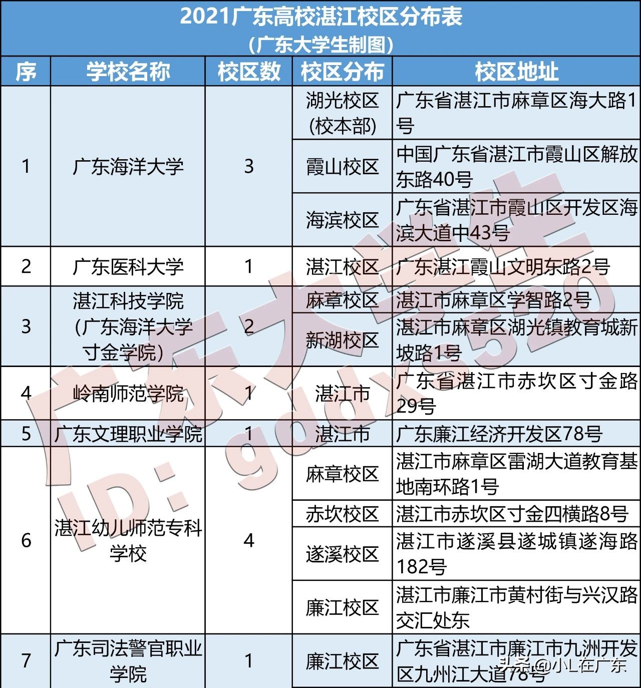 湛江高校图片