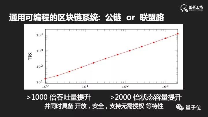 中国区块链技术论文首次中标国际顶会！中科院计算所立功了