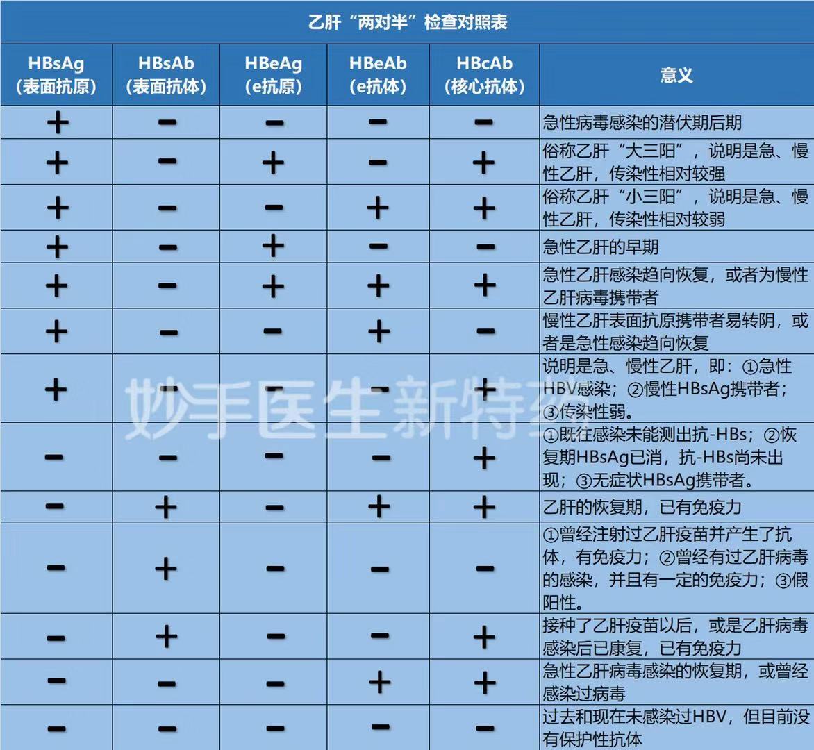 乙肝新药韦立得（TAF）已上市开售，1180元/月，价格合理吗？