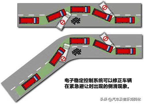 ESC故障灯亮起？快速排查与解决方法