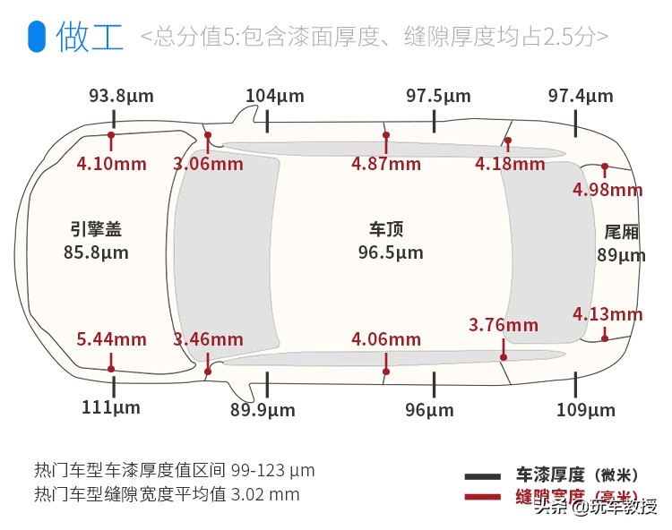说飞度是家用神器，我想不会有人有意见吧？