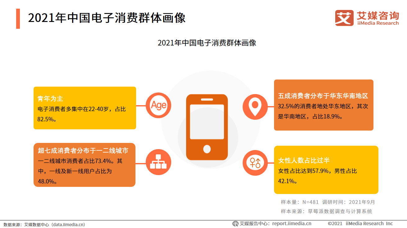 艾媒咨询｜2021-2022中国数字经济发展形势报告