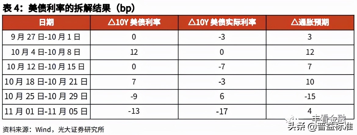 银行配债的EVA临界点在哪里？