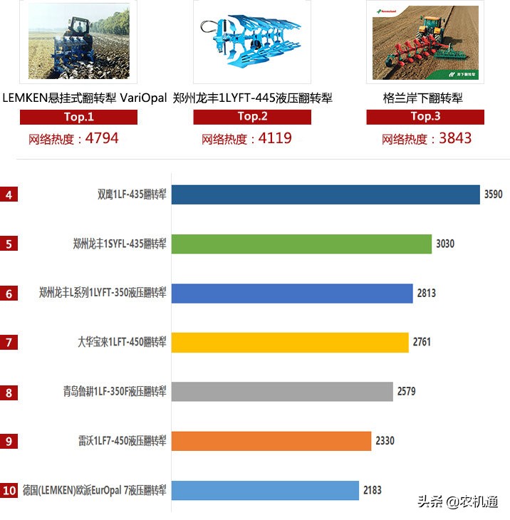 帮你选‖2018年农民最爱用的铧式犁产品原来是这些！