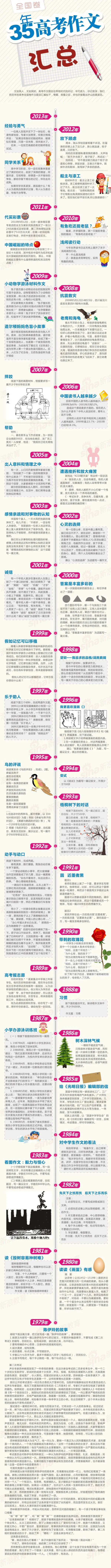 盘点历年高考全国卷作文题：45年，满满的时代印记
