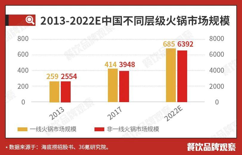 2020中国火锅十大品牌揭晓，后疫情时代火锅还能怎么玩？