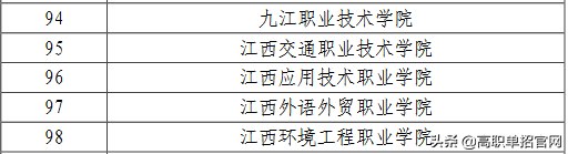 江西省这5所教育部认定的优质专科高职院校，有你想选的吗？