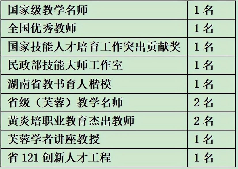 千寻说职校 | 湖南最好职业院校长啥样，冷门专业佼佼者