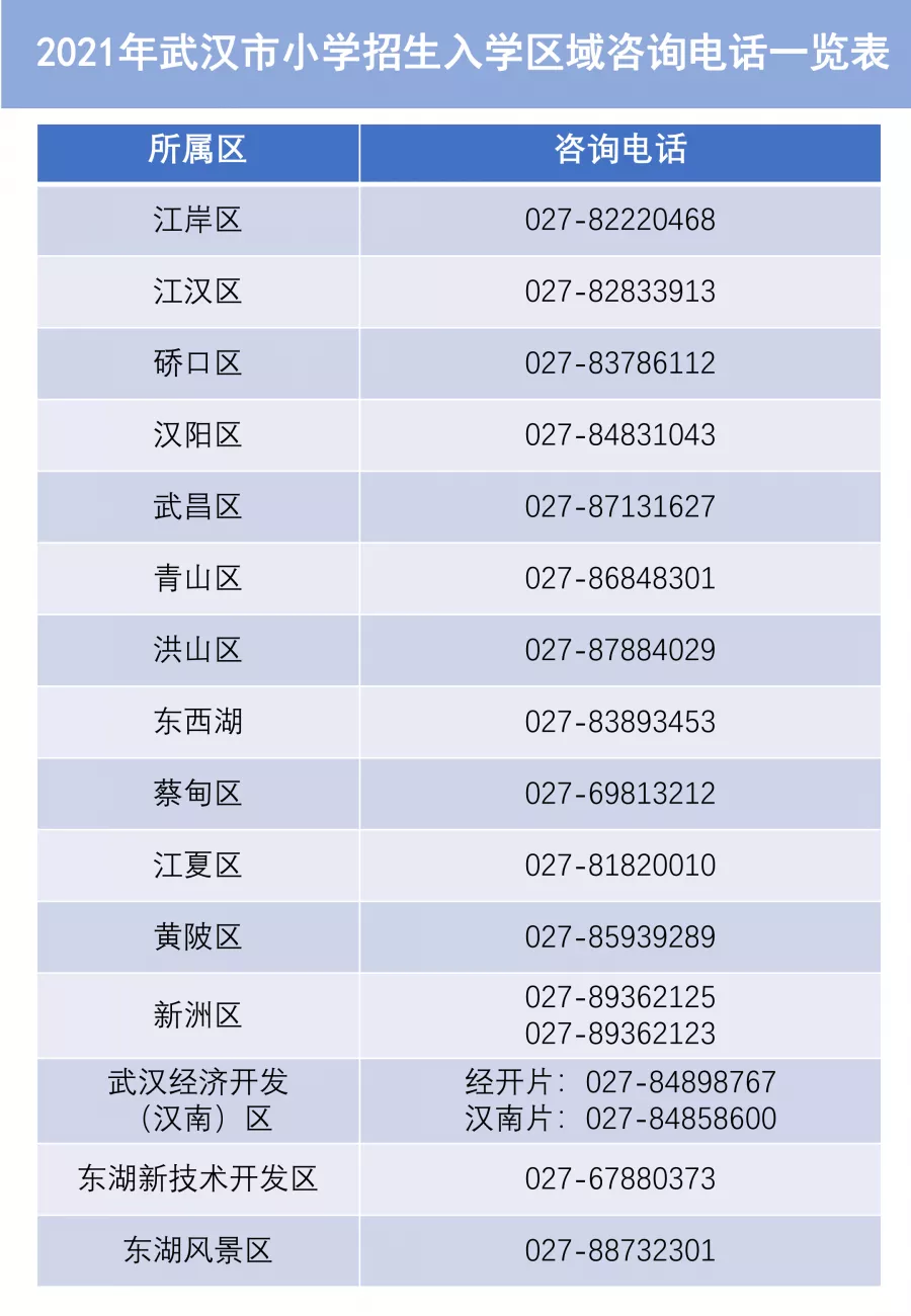 @2022中考生！一篇文章让你读懂武汉中招政策