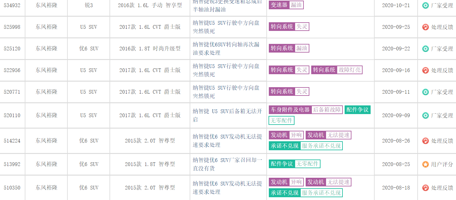 东风裕隆申请破产重组，纳智捷终归是没扛住