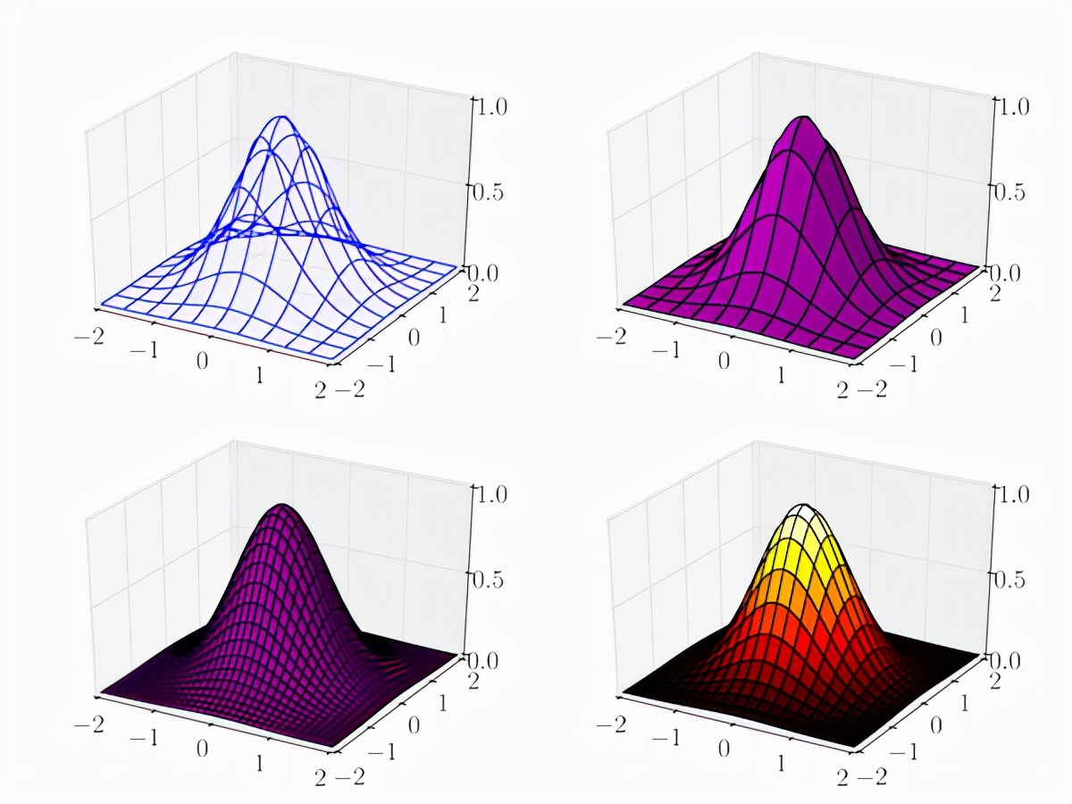 用python做科學計算——matplotlib繪圖實例