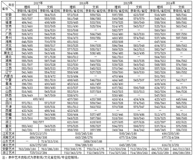 全国｜江苏大学2020在31省市分专业录取最低分及人数公布
