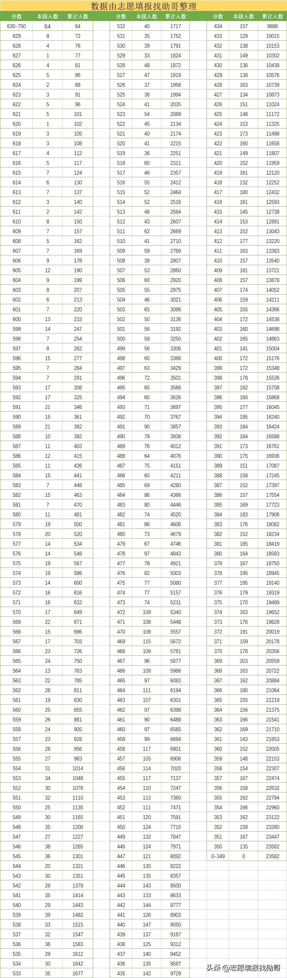 宁夏2021录取分数线已出炉！345分上本科？网友：真的好羡慕