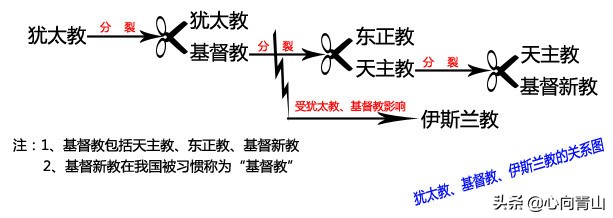 人类文明的历史进程——从四大帝国并立到四大宗教区域的形成