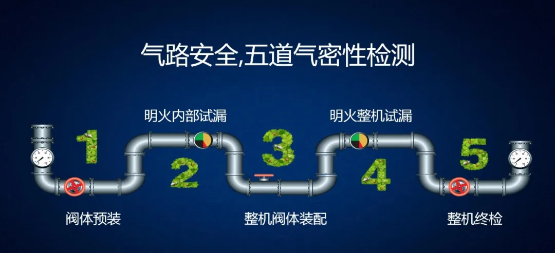 集成灶一壞全壞?還是那句話,你真的多慮了