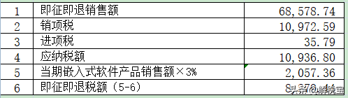 增值税零税率、免税、免征以及减征的不同含义及会计处理方法